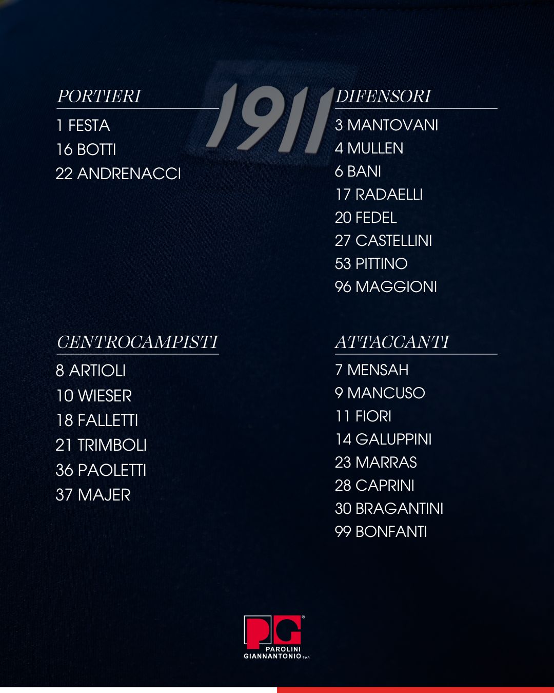 I convocati biancorossi per Mantova-Modena (Fotografia pubblicata su gentile concessione di Mantova 1911 che ne detiene la proprietà)