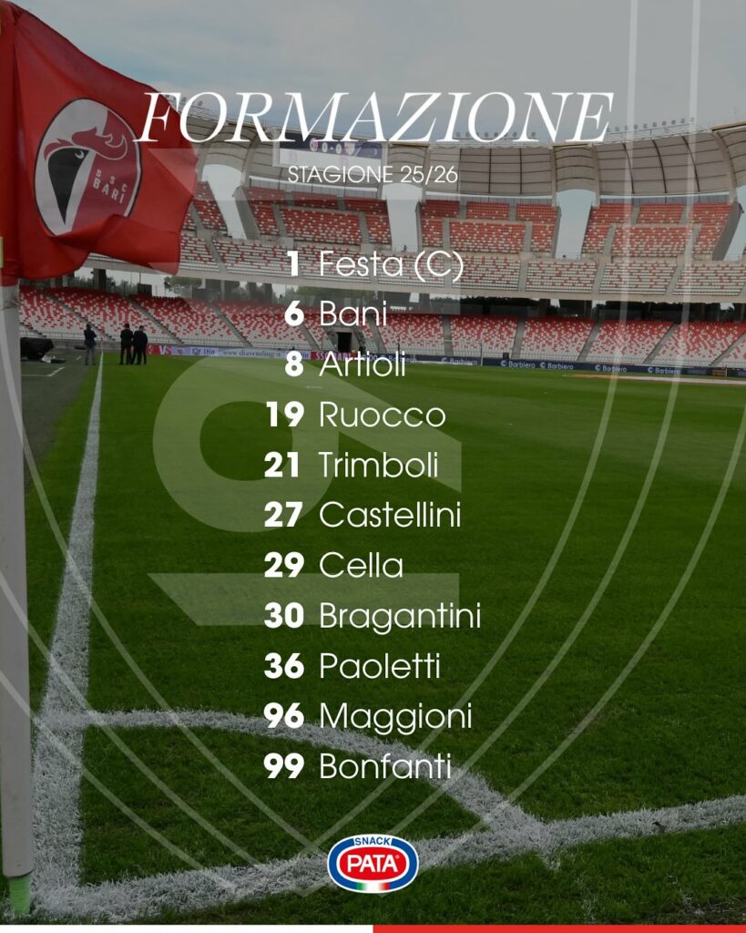 Bari-Mantova, le formazioni ufficiali